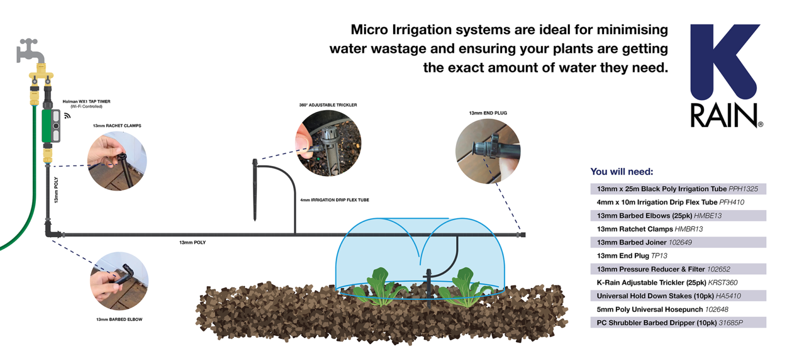 How To Convert Your Sprinkler Into A Micro Irrigation System - K-Rain